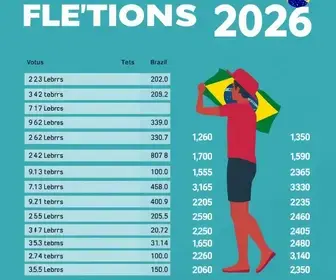 Eleições 2026: quem foi mais votado em Guarapari (ES) no 1º turno